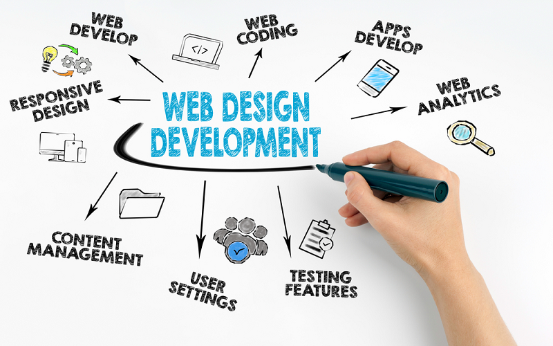 7 Things You Should Be Clear About Before Hiring a Web Development Agency
